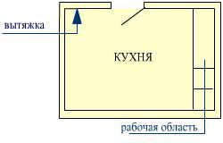 план кухни с вытяжкой