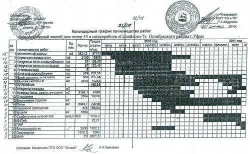 График земляных работ образец